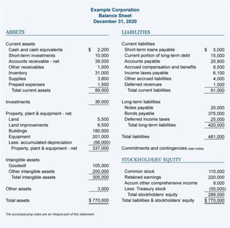 Understanding Your Balance Sheet | Financial Accounting | Protea