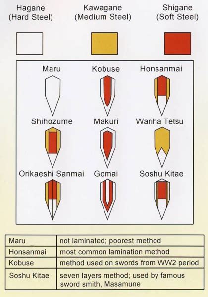 physics - Are Katanas made of steel folded 1000 times? - Skeptics Stack ...