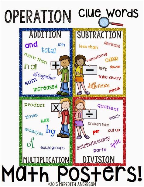 New FREEBIE up at TpT! Math Operations Posters! | momgineer | Math ...