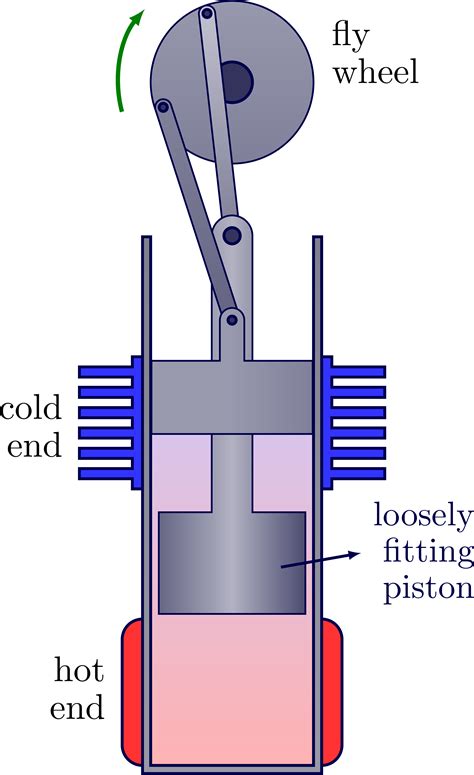 Beta Stirling Engine Animation