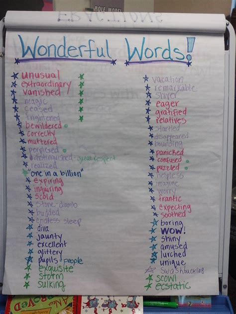 Wonderful Words Chart :) Jamie's room. | Wonderful words, Art teaching resources, Teaching ...