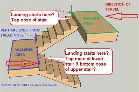 Building Interior Stairs With A Landing | Psoriasisguru.com