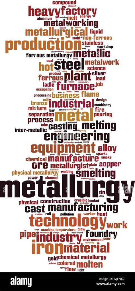 Metallurgy word cloud concept. Collage made of words about metallurgy. Vector illustration Stock ...