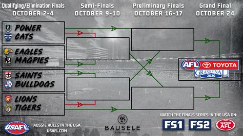 2020 AFL Finals Series Bracket (USAFL Branded) : r/AFL