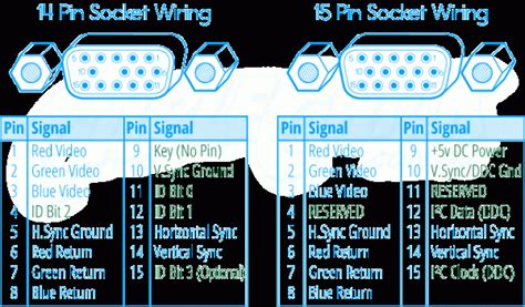 Vga Cable Pinout Diagram