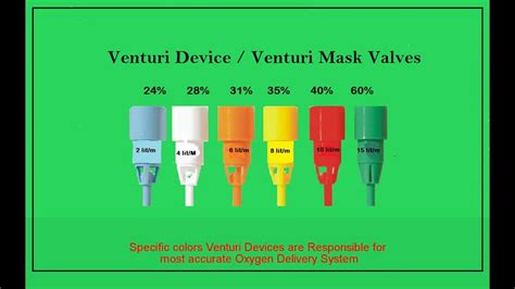 Venturi Mask... - Anesthesia and Intensive Care Knowledge