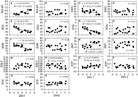 Frontiers | Nitrogen acquisition strategy shifts with tree age depending on root functional ...