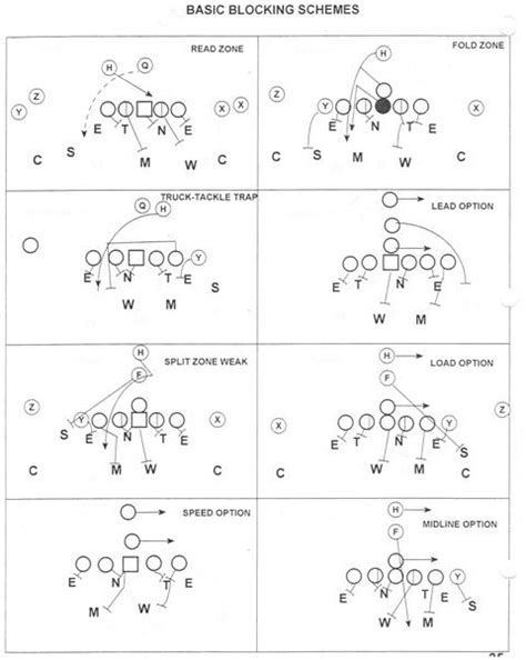 Offensive Formations That Defense Players Need to Know