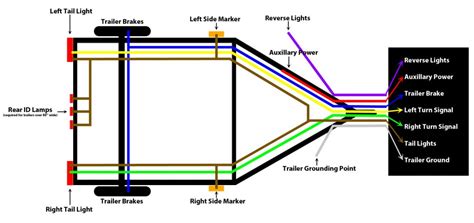 Trailer Hitch And Wiring