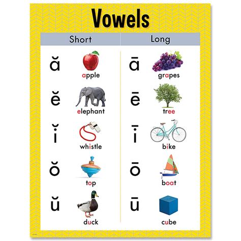 Vowels Chart - CTP8617 | Creative Teaching Press | Language Arts