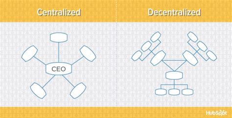 The 6 Building Blocks of Organizational Structure [Diagrams]