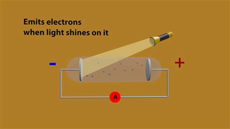 Photoelectric Effect Gif