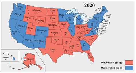 The Electoral College System – A Level Politics