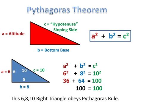 Pythagoras Theorem Explained