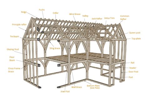 What Is Oak Framing - English Oak Buildings