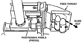 MK19 Feed Throat Assembly - MOD Armory