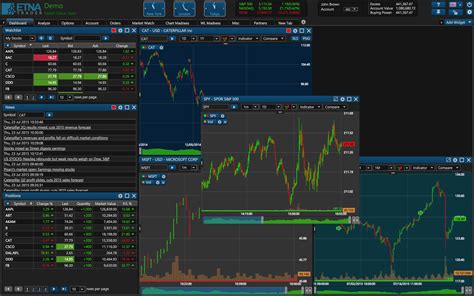 Best Forex Simulation Software for Advanced Trading | Forex | Before It ...