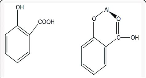 The mechanism and formation of alum-dyes complexes during the process ...