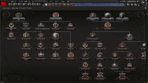 Soviet Focus Tree Hoi4 - coverblogger