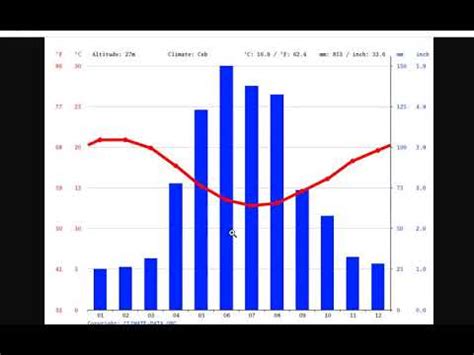 Rainfall patterns - YouTube