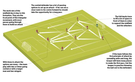 Formations 9v9: 3-2-3 - Football & Soccer Coaching Advice - Soccer Coach Weekly