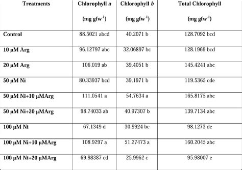 Hyoscyamus extract | Semantic Scholar