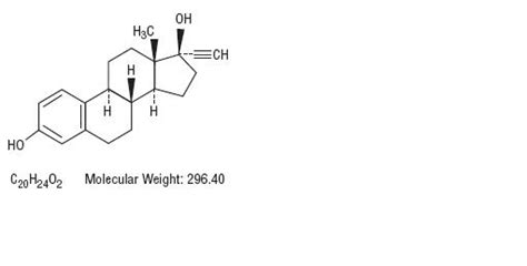 Aranelle ® (norethindrone and ethinyl estradiol tablets, USP)