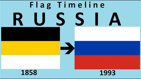 Flag of Russia : Historical Evolution (with Russian National Anthem) - YouTube