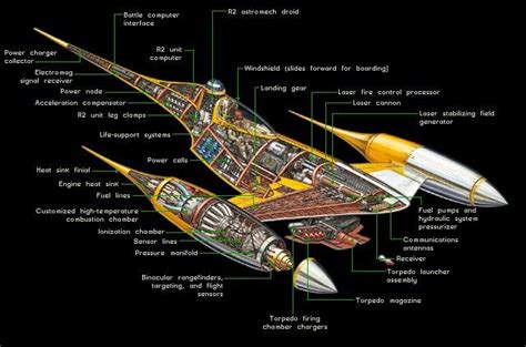 Naboo N-1 Starfighter (Canon) | Star Wars Amino