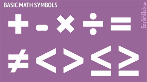 Basic Maths Symbols | Learn English