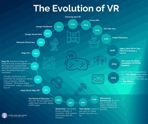 The Evolution of Virtual Reality : r/virtualreality