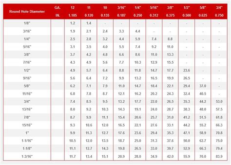 Structural Steel Chart