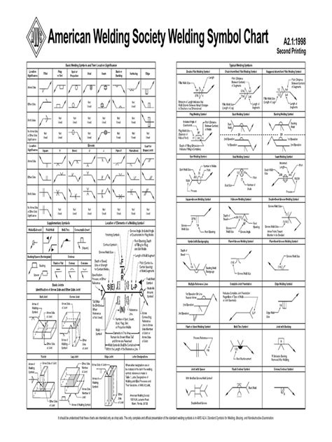 AWS-Welding-Symbol-Chart.pdf | Non Profit Organizations | Clubs And Societies