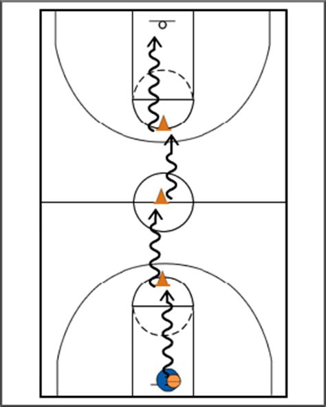 Breakthrough Basketball:3 Cone Drill (Full Court)