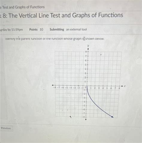 Solved 8: The Vertical Line Test and Graphs of Functions day | Chegg.com