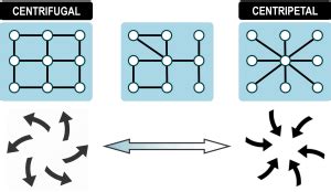 Centripetal and Centrifugal Networks | The Geography of Transport Systems