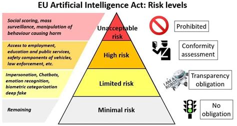 AI Act: Tech Revolution by the European Union