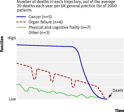 Care for all at the end of life | The BMJ