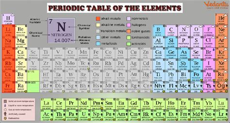 Periodic Table Facts | Cabinets Matttroy