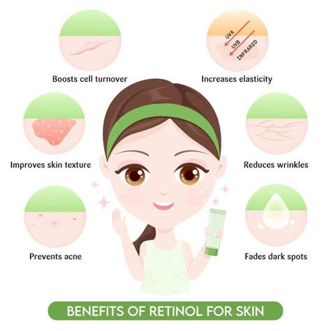 Retinol for Skin: Benefits, Uses, and Tips | Femina.in