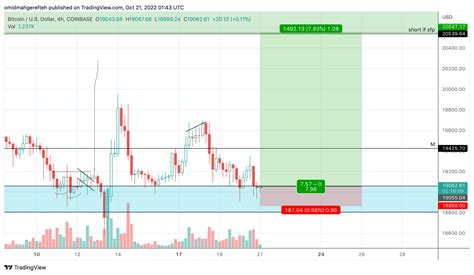 Omz on Twitter: "Still long #BTC. Been over 24hr now. Re-drew the chart for visual purposes ...