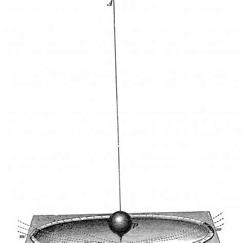 How to Calculate the Period of Pendulum | Sciencing