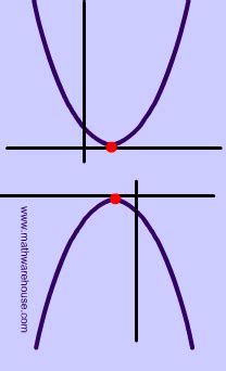 The Discriminant in Quadratic Equations--visual tutorial with examples, practice problems and ...