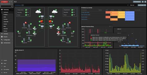 Best Network Monitoring Tools of 2021