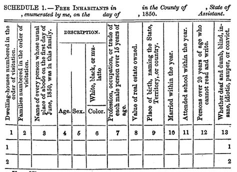 1850 Census Records | National Archives