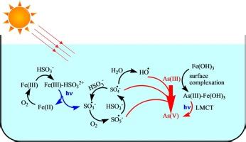 Rapid catalytic oxidation of arsenite to arsenate in an iron(III)/sulfite system under visible ...