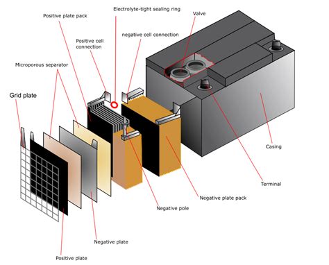 Battery types used in portable and solar lighting | LEDwatcher