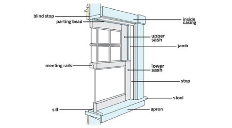 Window Replacement In 13 Steps | thisoldhouse