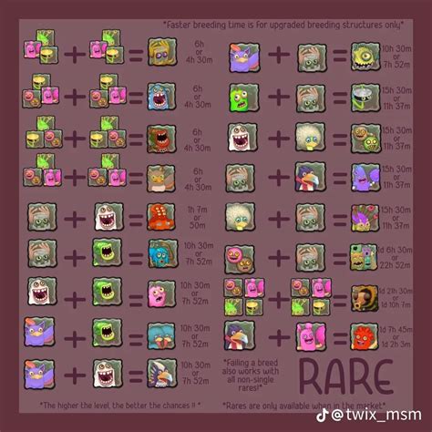 Rare Monsters Breeding Chart