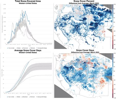 Breaking snow records | National Snow and Ice Data Center